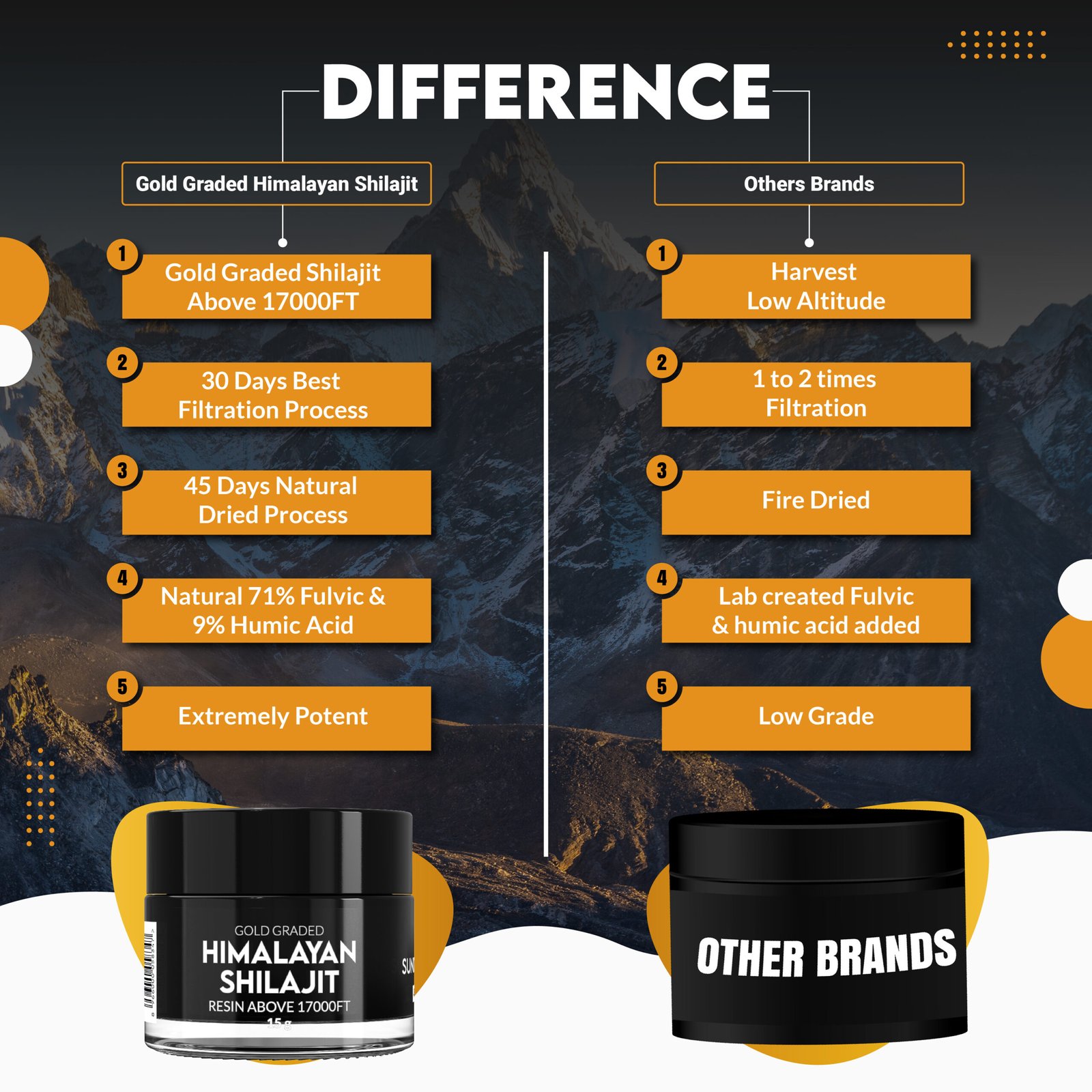 Himalayan Shilajit difference